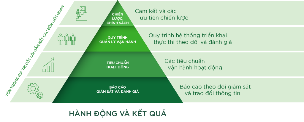 esg la gi 2 min
